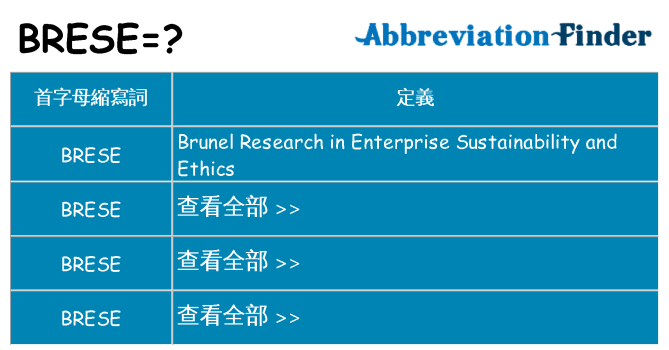 brese 代表什麼