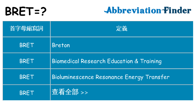 bret 代表什麼