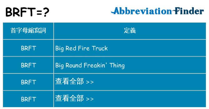 brft 代表什麼