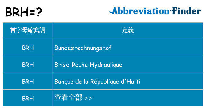 brh 代表什麼