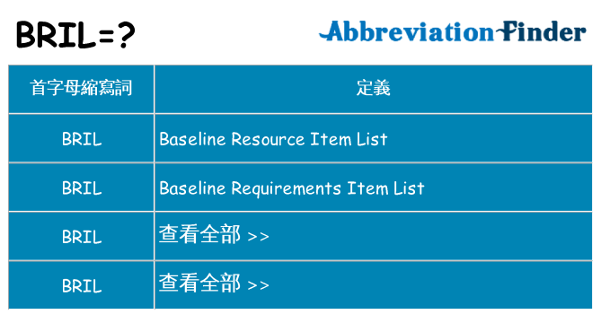bril 代表什麼
