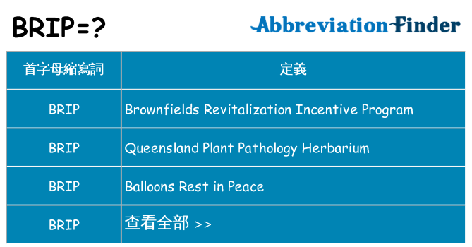 brip 代表什麼