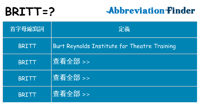 britt 代表什麼