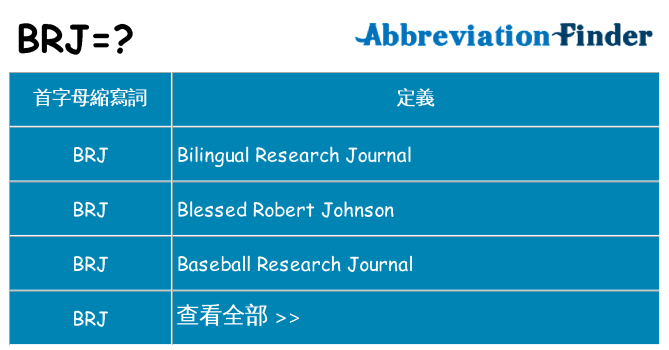 brj 代表什麼
