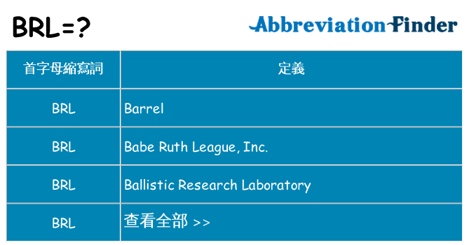 brl 代表什麼