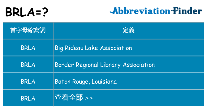 brla 代表什麼
