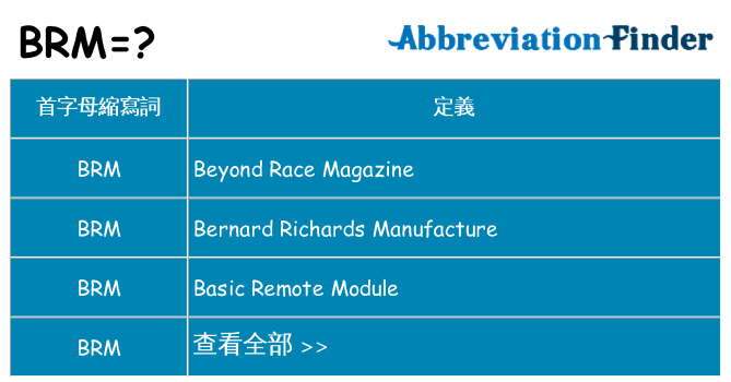 brm 代表什麼