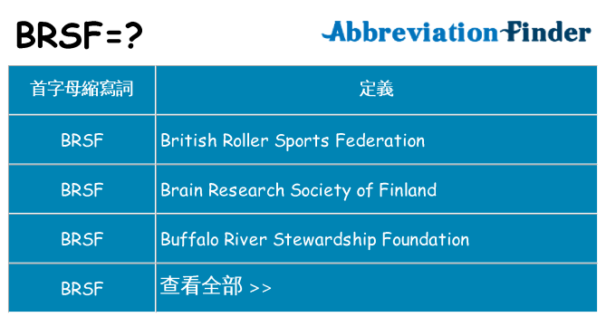 brsf 代表什麼