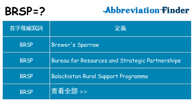 brsp 代表什麼
