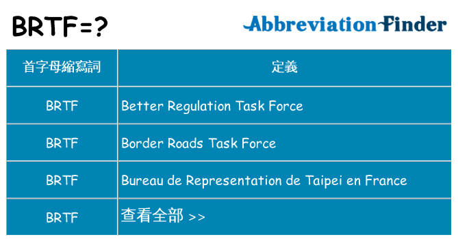 brtf 代表什麼