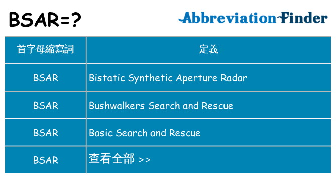 bsar 代表什麼
