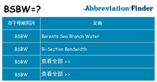 bsbw 代表什麼