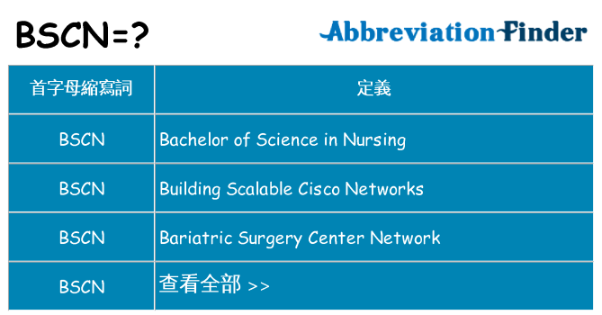 bscn 代表什麼