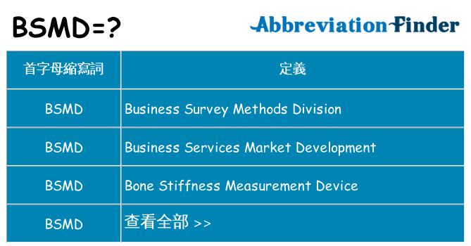 bsmd 代表什麼