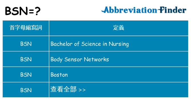 bsn 代表什麼