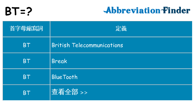 bt 代表什麼