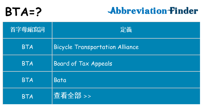 bta 代表什麼