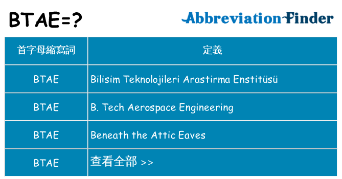 btae 代表什麼