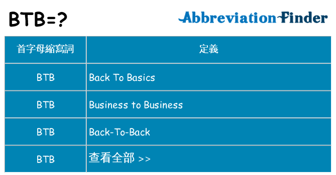 btb 代表什麼