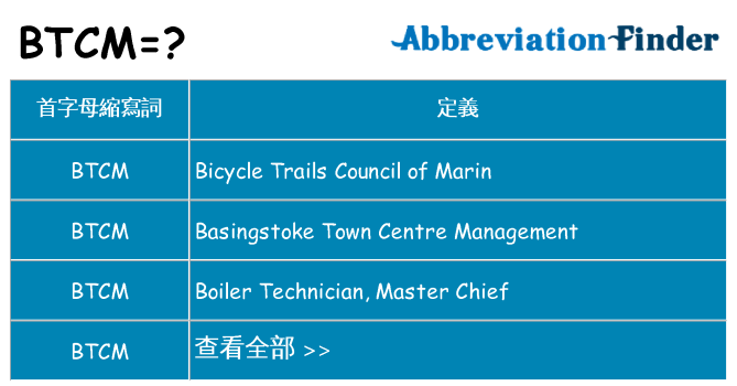 btcm 代表什麼