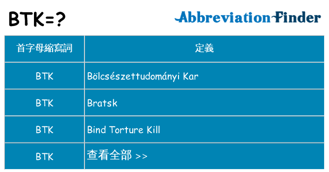 btk 代表什麼