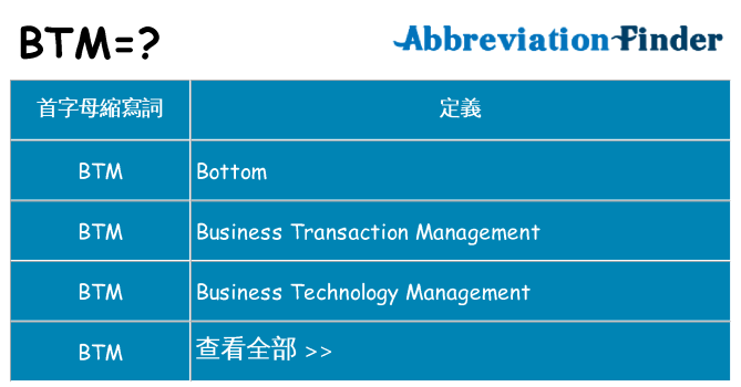 btm 代表什麼