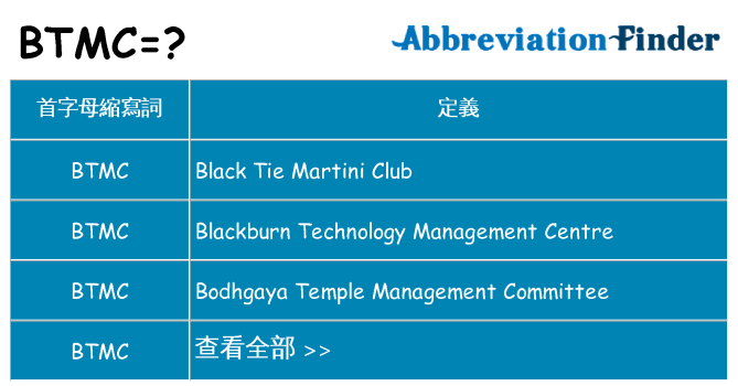 btmc 代表什麼