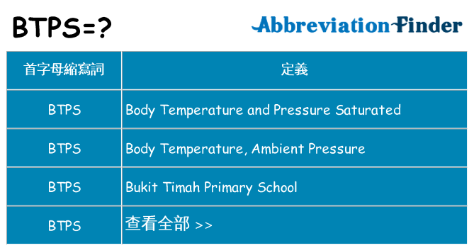 btps 代表什麼