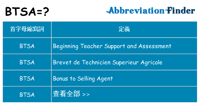 btsa 代表什麼