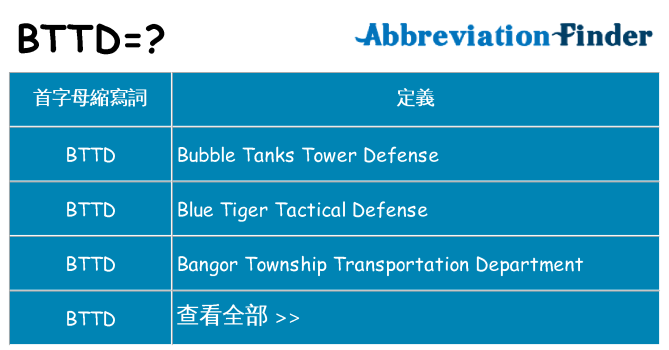 bttd 代表什麼