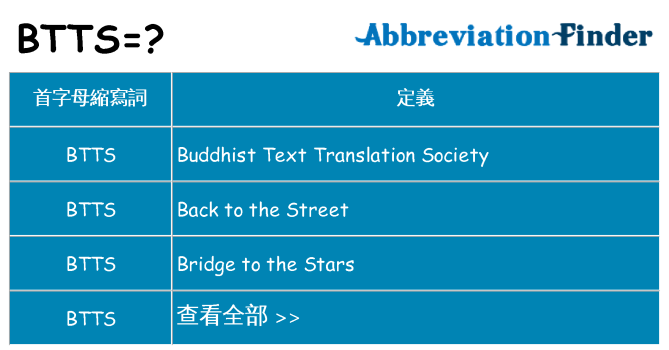 btts 代表什麼