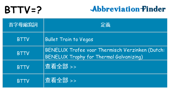 bttv 代表什麼