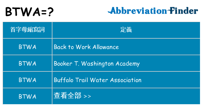 btwa 代表什麼