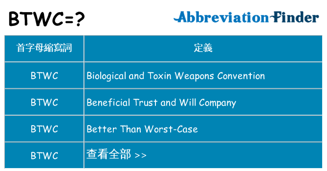 btwc 代表什麼