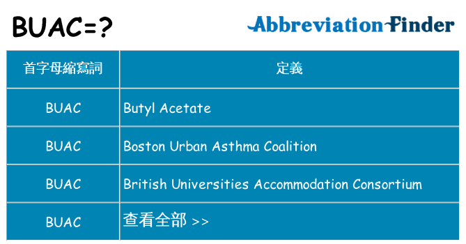 buac 代表什麼