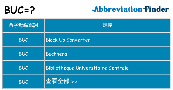 buc 代表什麼