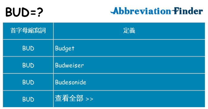 bud 代表什麼