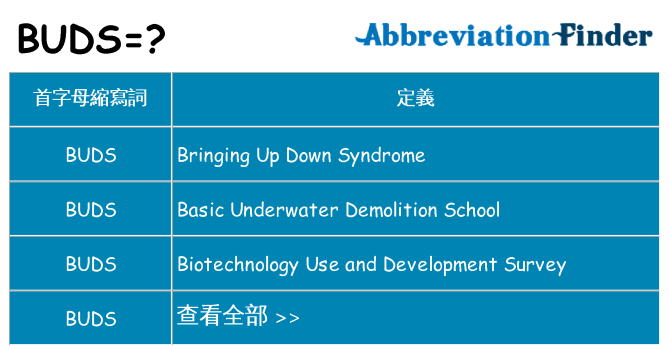 buds 代表什麼