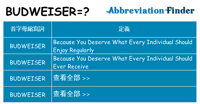 budweiser 代表什麼