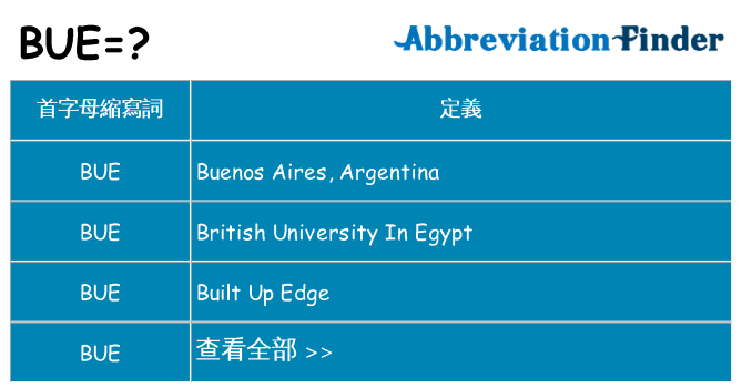 bue 代表什麼
