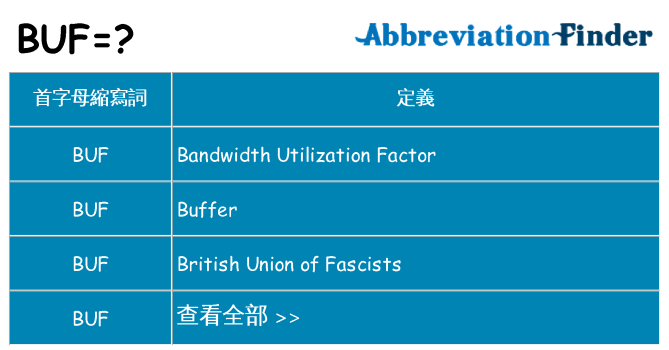 buf 代表什麼