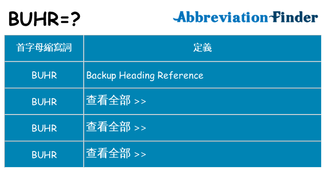 buhr 代表什麼