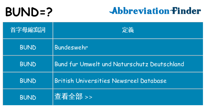 bund 代表什麼
