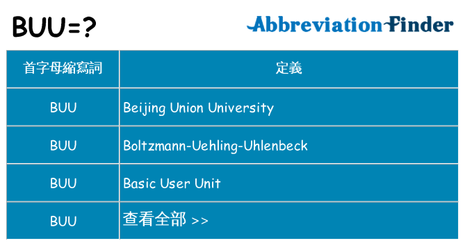 buu 代表什麼