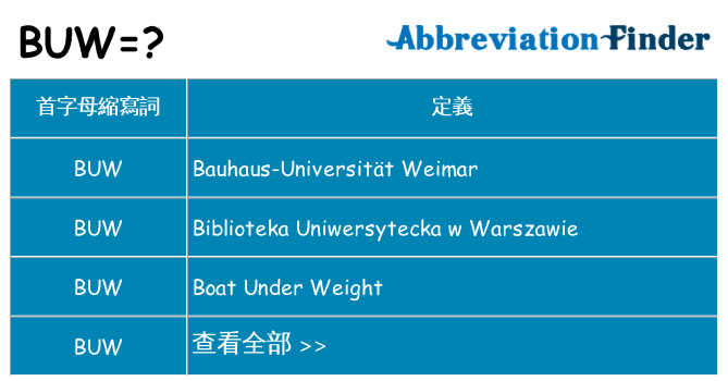 buw 代表什麼