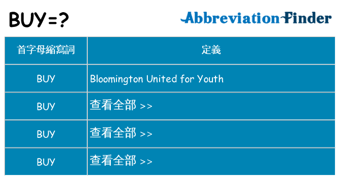 buy 代表什麼
