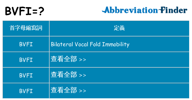 bvfi 代表什麼