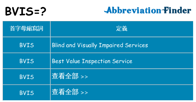 bvis 代表什麼