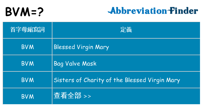 bvm 代表什麼