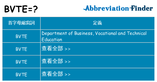 bvte 代表什麼